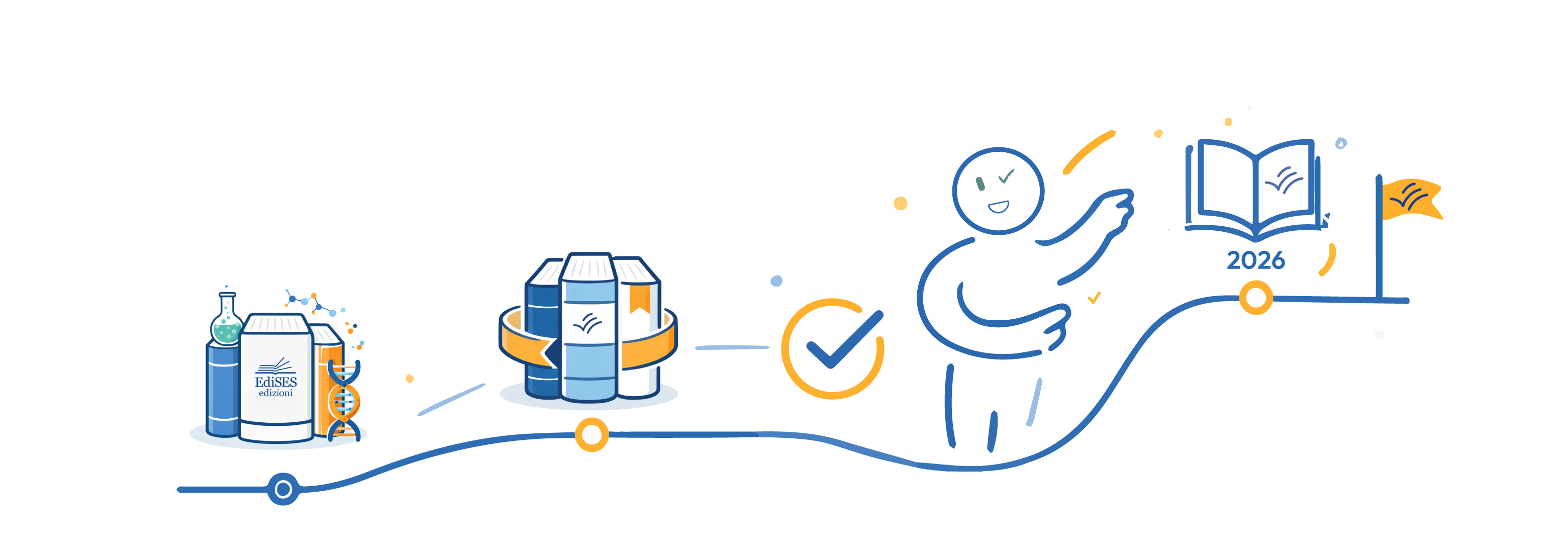 Timeline dalle origini a oggi